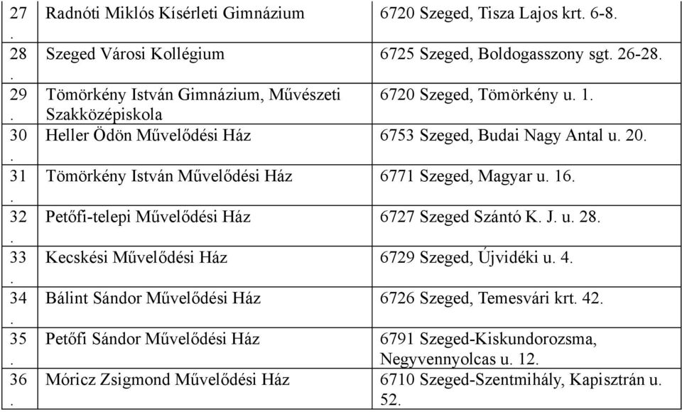 Tömörkény István Művelődési Ház 6771 Szeged, Magyar u. 16. Petőfi-telepi Művelődési Ház 6727 Szeged Szántó K. J. u. 28. Kecskési Művelődési Ház 6729 Szeged, Újvidéki u. 4.