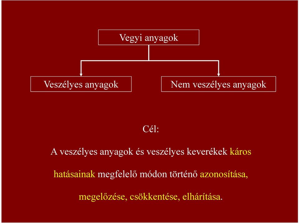 keverékek káros hatásainak megfelelő módon