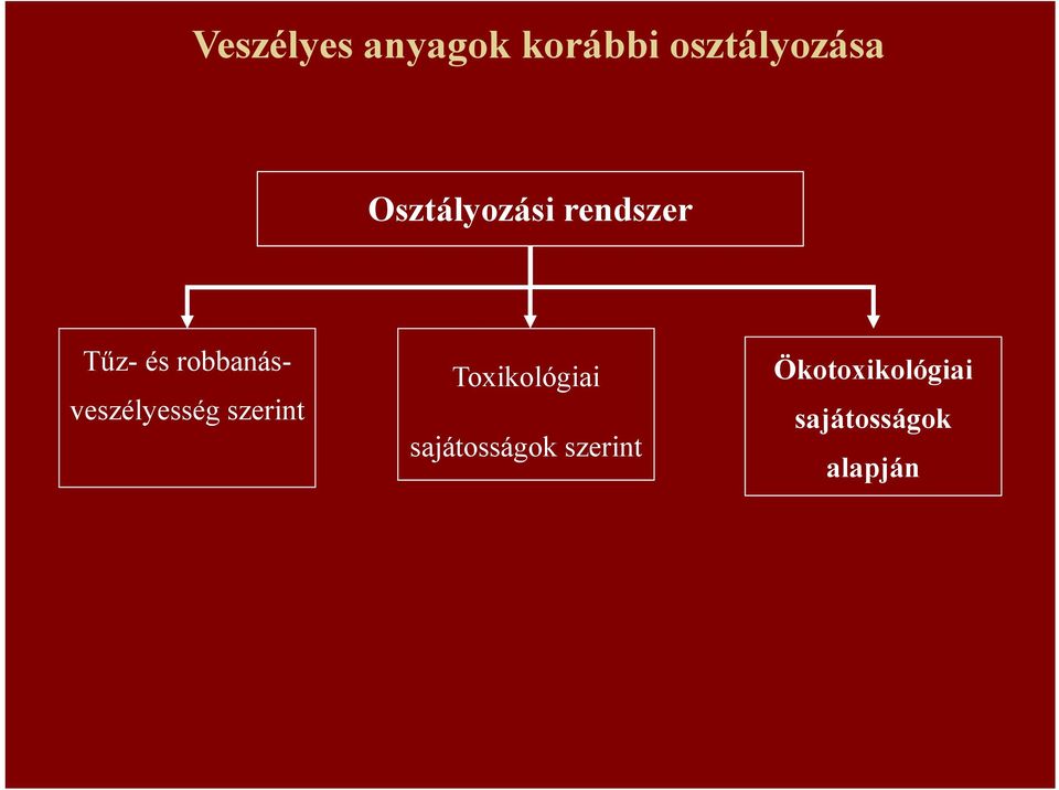 robbanásveszélyesség szerint Toxikológiai