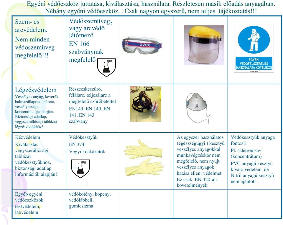 !! Légzésvédelem Veszélyes anyag, keverék halmazállapota, mérete, veszélyessége, koncentrációja alapján. Biztonsági adatlap, vegyszerállósági táblázat légzésvédıkhöz!