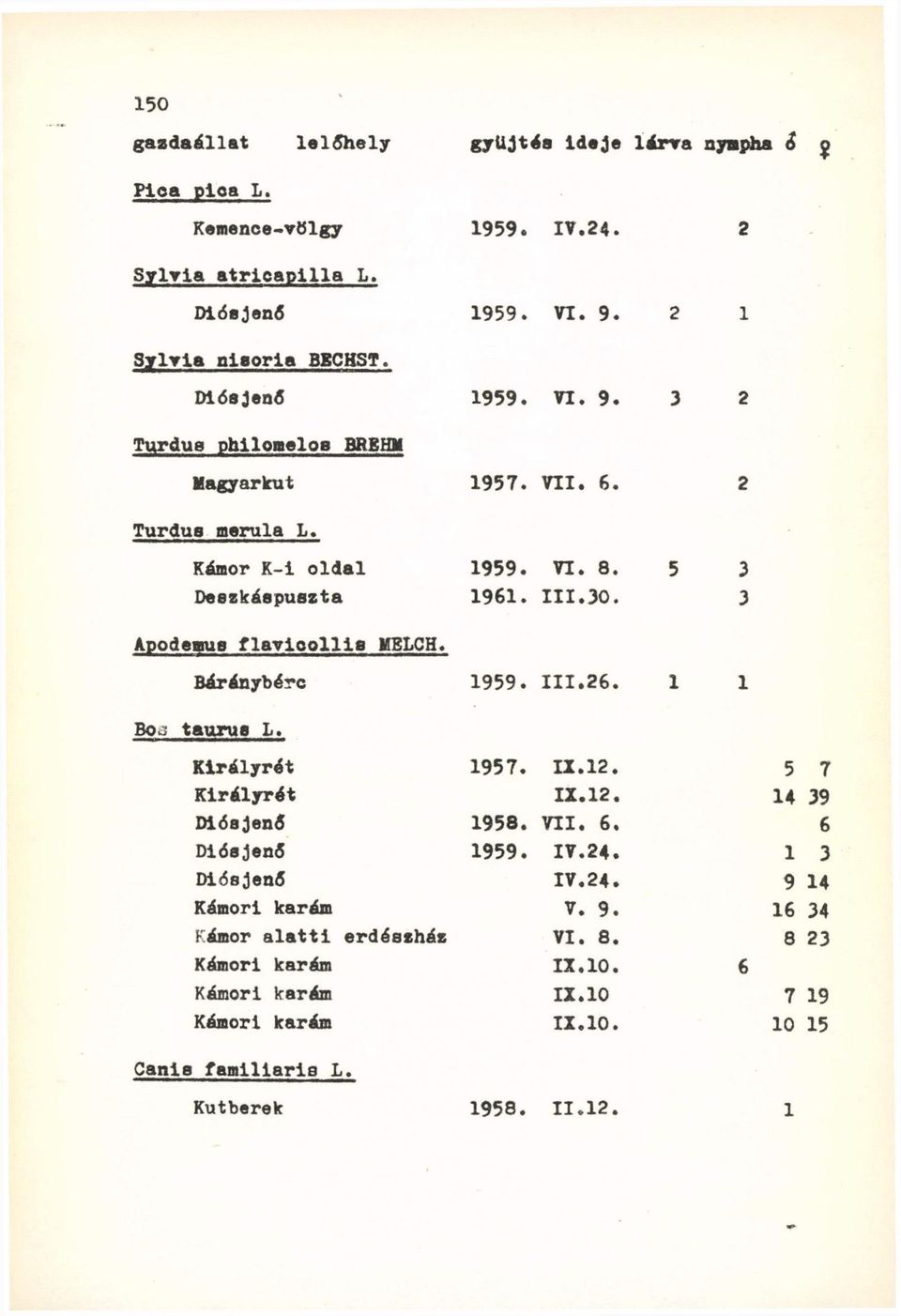 30, Apodemue flavloollis MELCH. Báránybérc 1959. III.26. BOJ taurue L.