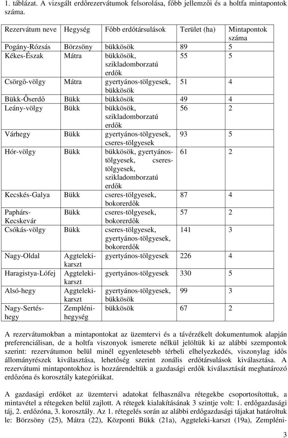 gyertyános-tölgyesek, 51 4 bükkösök Bükk-Őserdő Bükk bükkösök 49 4 Leány-völgy Bükk bükkösök, 56 2 szikladomborzatú erdők Várhegy Bükk gyertyános-tölgyesek, 93 5 cseres-tölgyesek Hór-völgy Bükk