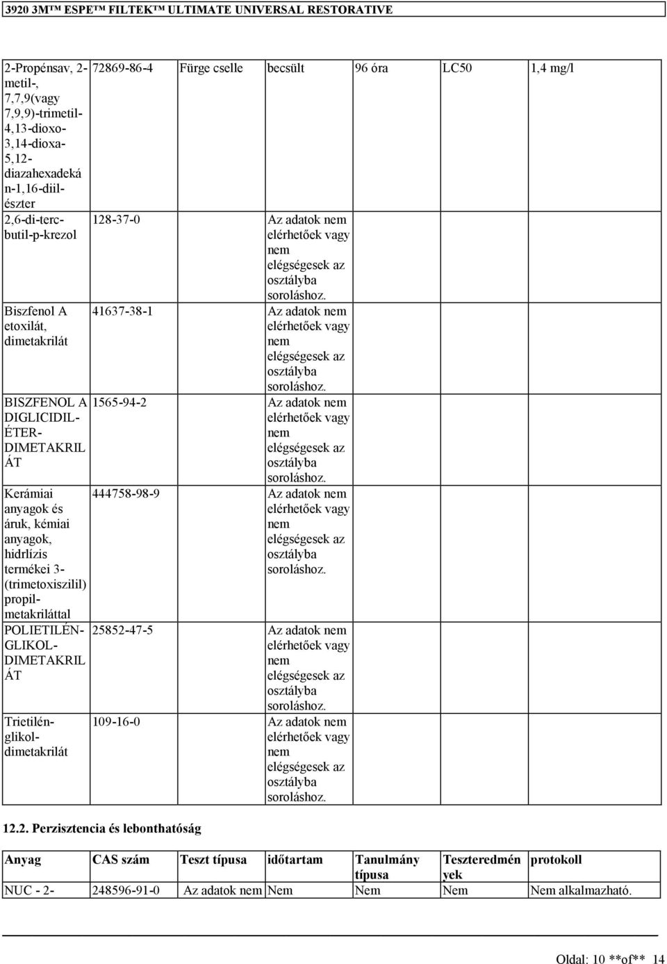 Trietilénglikoldimetakrilát 72869-86-4 Fürge cselle becsült 96 óra LC50 1,4 mg/l 128-37-0 Az adatok 41637-38-1 Az adatok 1565-94-2 Az adatok 444758-98-9 Az adatok 25852-47-5 Az