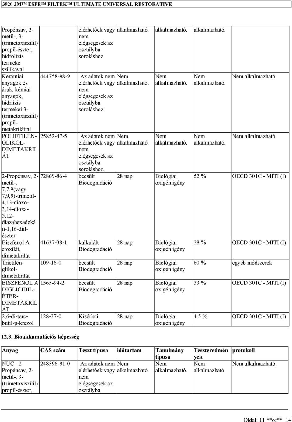 Trietilénglikoldimetakrilát BISZFENOL A DIGLICIDIL- ÉTER- DIMETAKRIL ÁT 2,6-di-tercbutil-p-krezol 444758-98-9 Az adatok 25852-47-5 Az adatok 72869-86-4 becsült Biodegradáció 41637-38-1 kalkulált