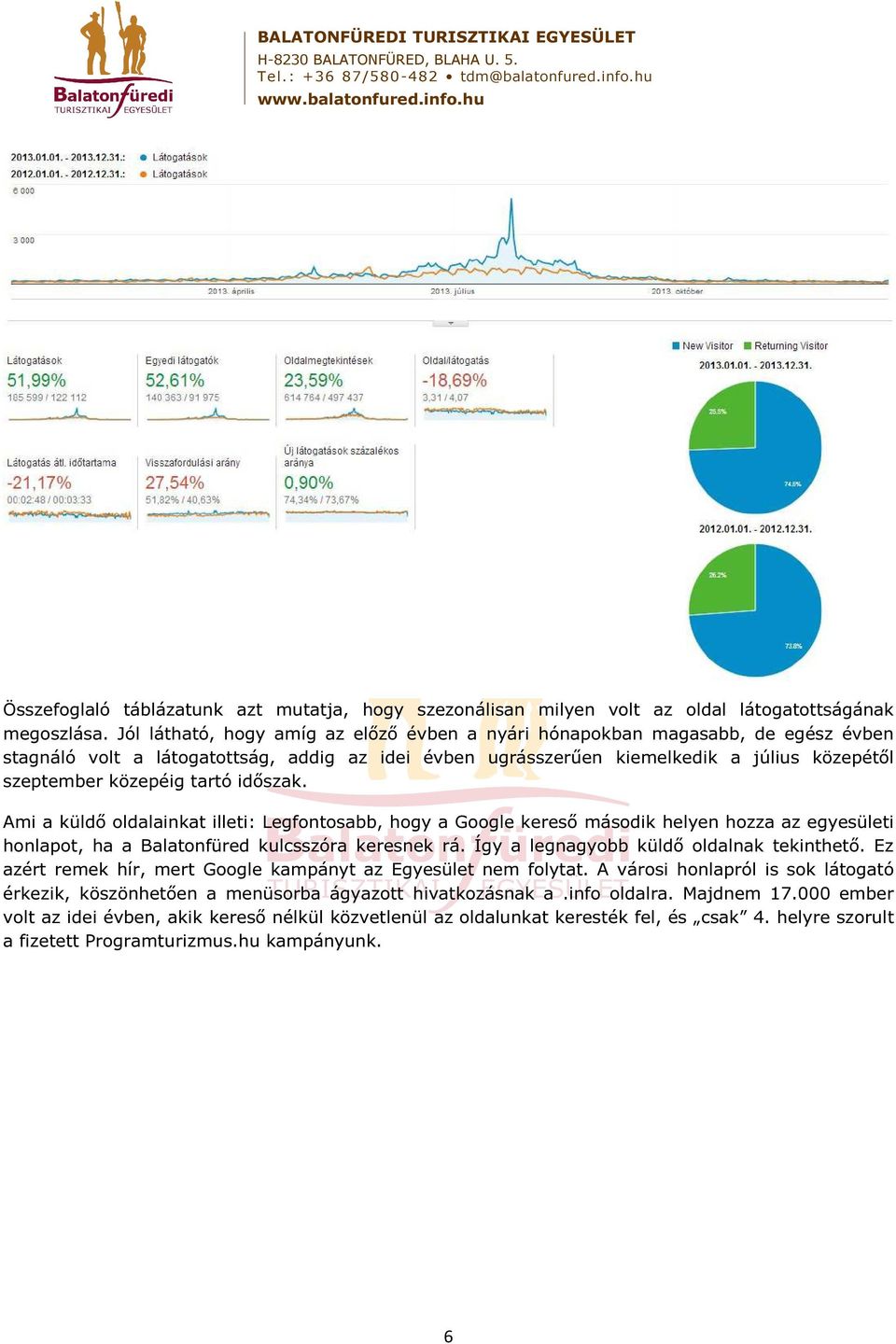 tartó időszak. Ami a küldő oldalainkat illeti: Legfontosabb, hogy a Google kereső második helyen hozza az egyesületi honlapot, ha a Balatonfüred kulcsszóra keresnek rá.