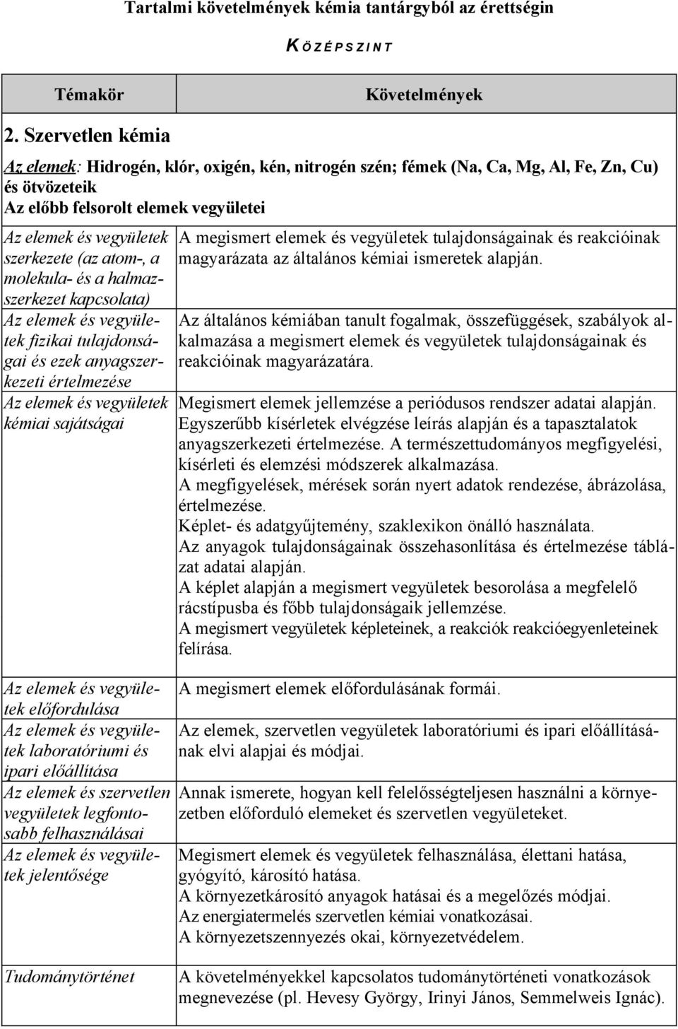 halmazszerkezet kapcsolata) fizikai tulajdonságai és ezek anyagszerkezeti értelmezése kémiai sajátságai A megismert elemek és vegyületek tulajdonságainak és reakcióinak magyarázata az általános