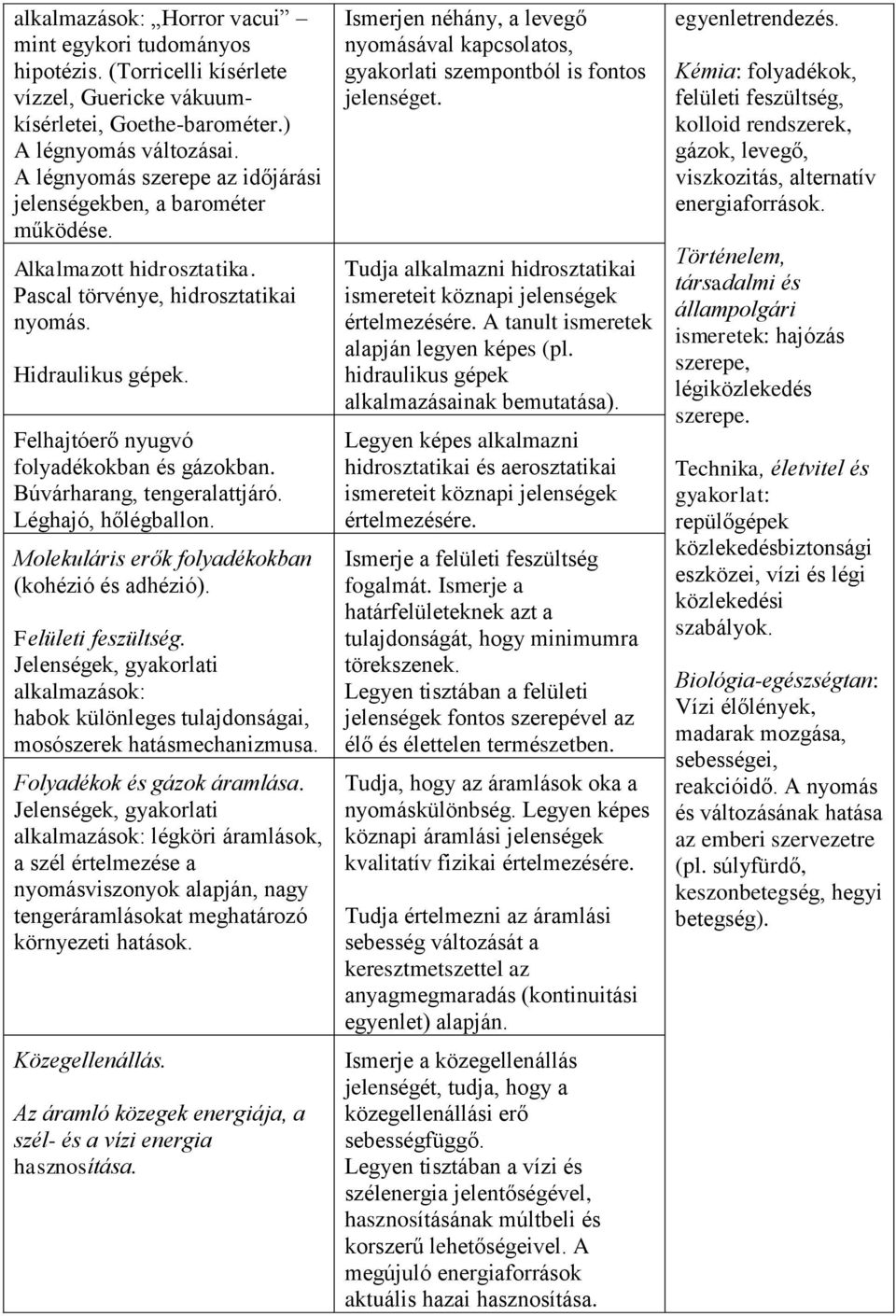 Felhajtóerő nyugvó folyadékokban és gázokban. Búvárharang, tengeralattjáró. Léghajó, hőlégballon. Molekuláris erők folyadékokban (kohézió és adhézió). Felületi feszültség.