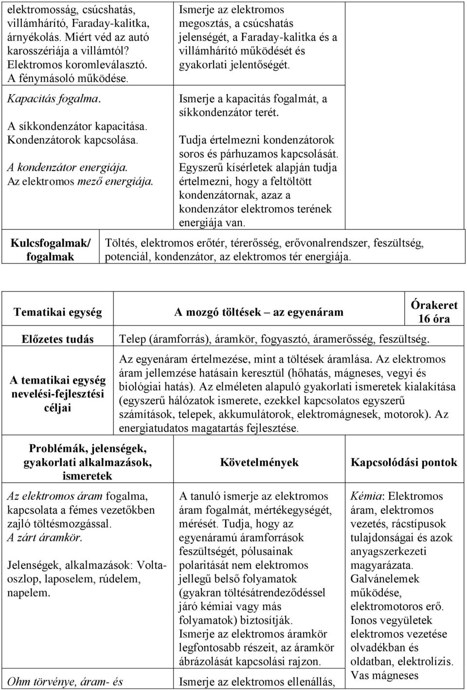 Kulcs/ Ismerje az elektromos megosztás, a csúcshatás jelenségét, a Faraday-kalitka és a villámhárító működését és gyakorlati jelentőségét. Ismerje a kapacitás fogalmát, a síkkondenzátor terét.