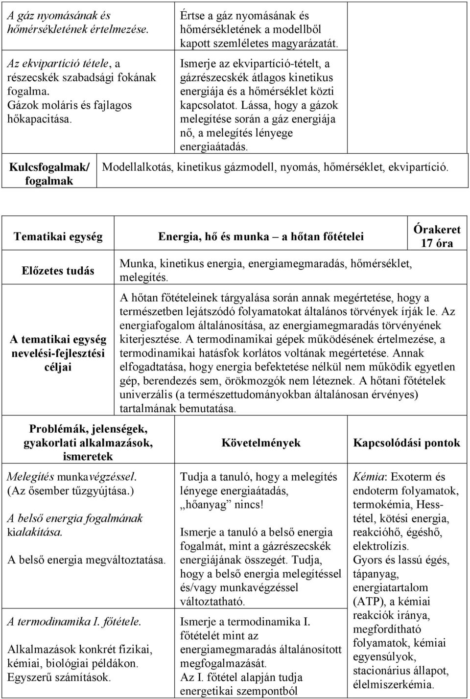 Ismerje az ekvipartíció-tételt, a gázrészecskék átlagos kinetikus energiája és a hőmérséklet közti kapcsolatot.