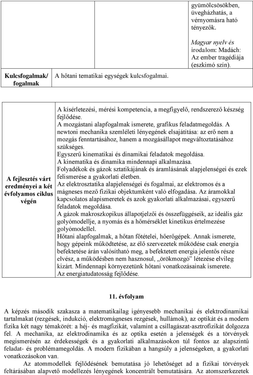 A newtoni mechanika szemléleti lényegének elsajátítása: az erő nem a mozgás fenntartásához, hanem a mozgásállapot megváltoztatásához szükséges. Egyszerű kinematikai és dinamikai feladatok megoldása.