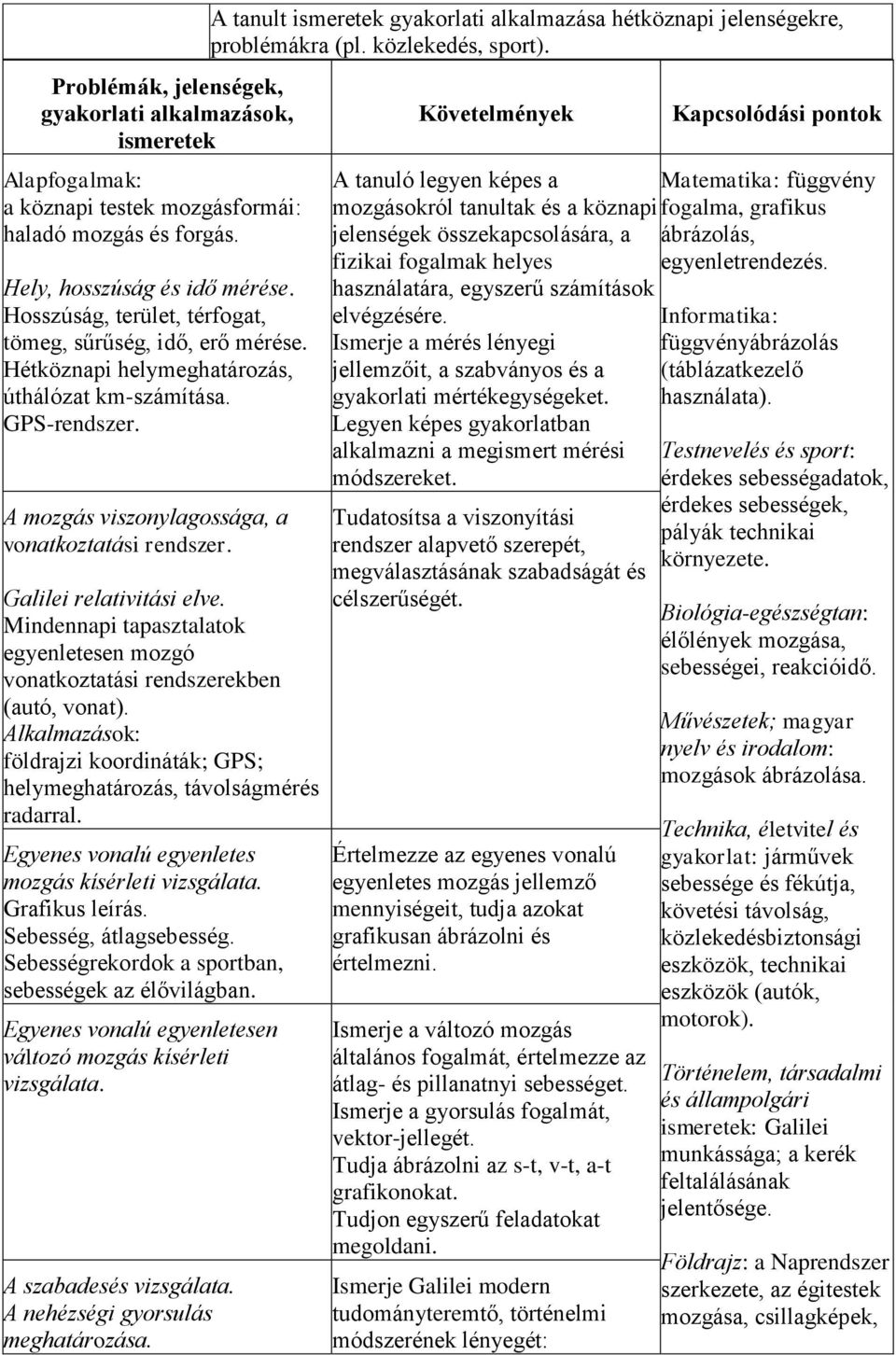 Mindennapi tapasztalatok egyenletesen mozgó vonatkoztatási rendszerekben (autó, vonat). Alkalmazások: földrajzi koordináták; GPS; helymeghatározás, távolságmérés radarral.