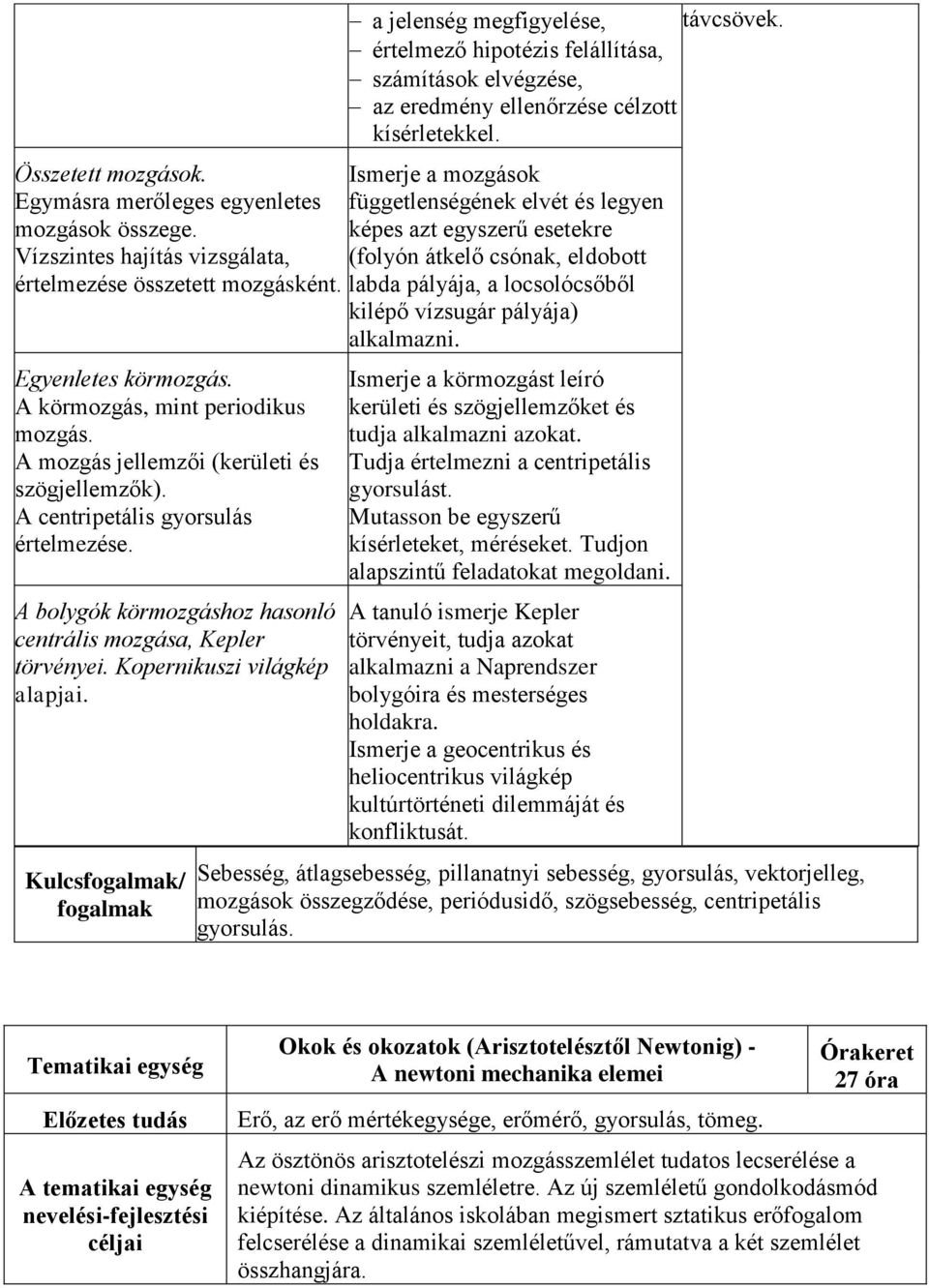 képes azt egyszerű esetekre Vízszintes hajítás vizsgálata, (folyón átkelő csónak, eldobott értelmezése összetett mozgásként. labda pályája, a locsolócsőből kilépő vízsugár pályája) alkalmazni.