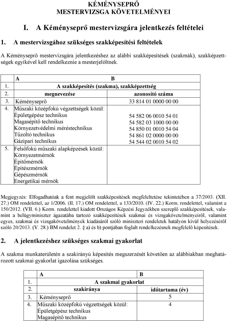 szakképesítés (szakma), szakképzettség 2. megnevezése azonosító száma 3. Kéményseprő 33 814 01 0000 00 00 4.