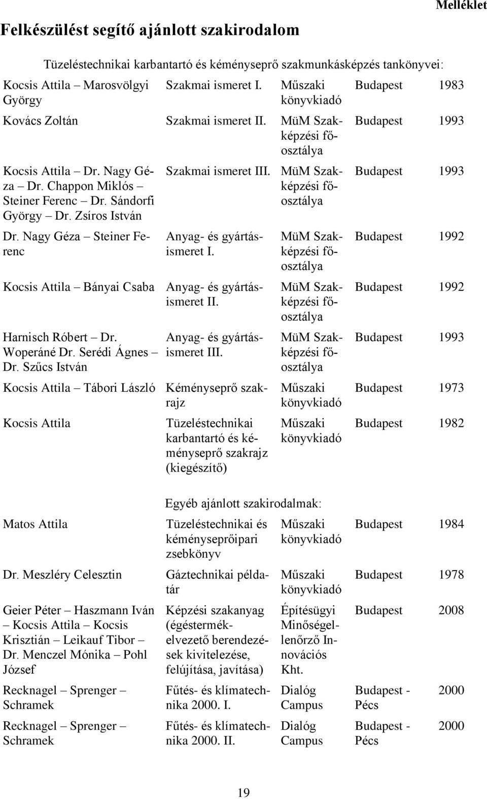 Nagy Géza Steiner Ferenc Szakmai ismeret III. MüM Szakképzési főosztálya nyag- és gyártásismeret I. Kocsis ttila ányai Csaba nyag- és gyártásismeret II. Harnisch Róbert Dr. Woperáné Dr.