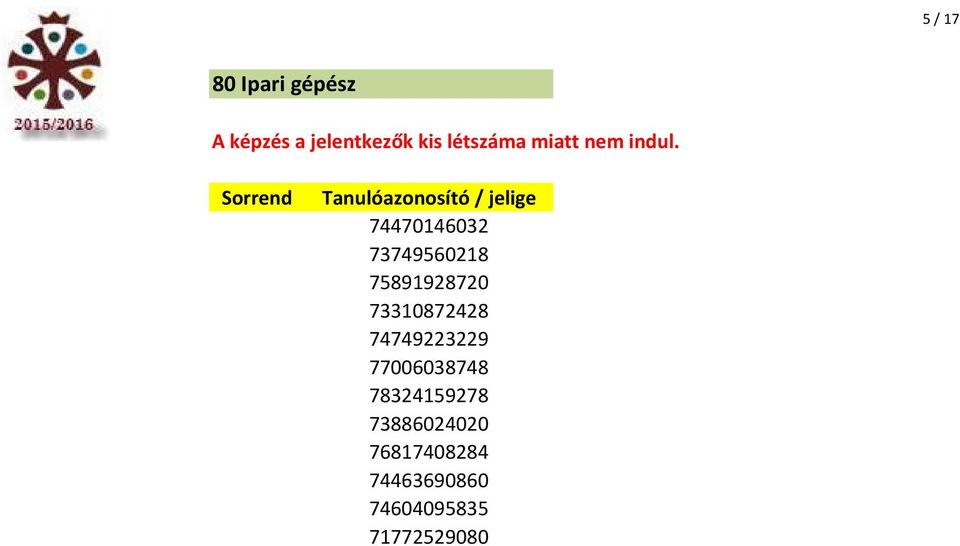 Sorrend Tanulóazonosító / jelige 74470146032 73749560218