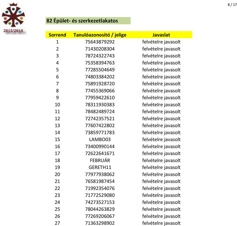 felvételre javasolt 12 72742357521 felvételre javasolt 13 77607422802 felvételre javasolt 14 73859771783 felvételre javasolt 15 LAMBO03 felvételre javasolt 16 73400990144 felvételre javasolt 17