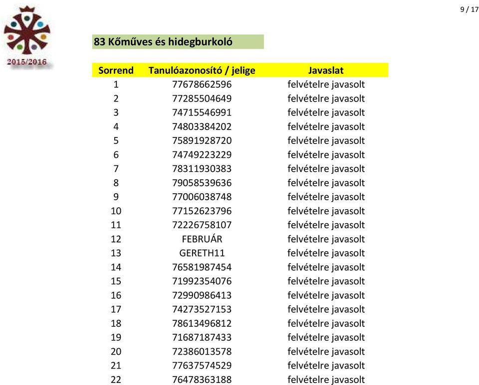 felvételre javasolt 12 FEBRUÁR felvételre javasolt 13 GERETH11 felvételre javasolt 14 76581987454 felvételre javasolt 15 71992354076 felvételre javasolt 16 72990986413 felvételre javasolt 17