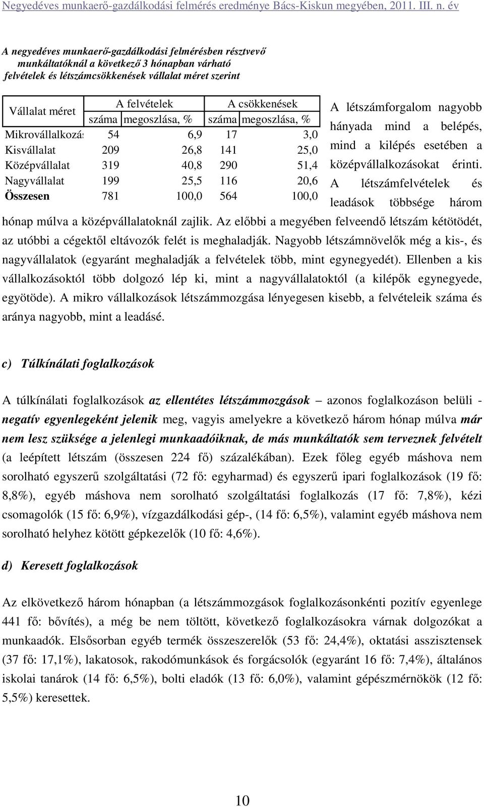 100,0 A létszámforgalom nagyobb hányada mind a belépés, mind a kilépés esetében a középvállalkozásokat érinti. A létszámfelvételek és leadások többsége három hónap múlva a középvállalatoknál zajlik.