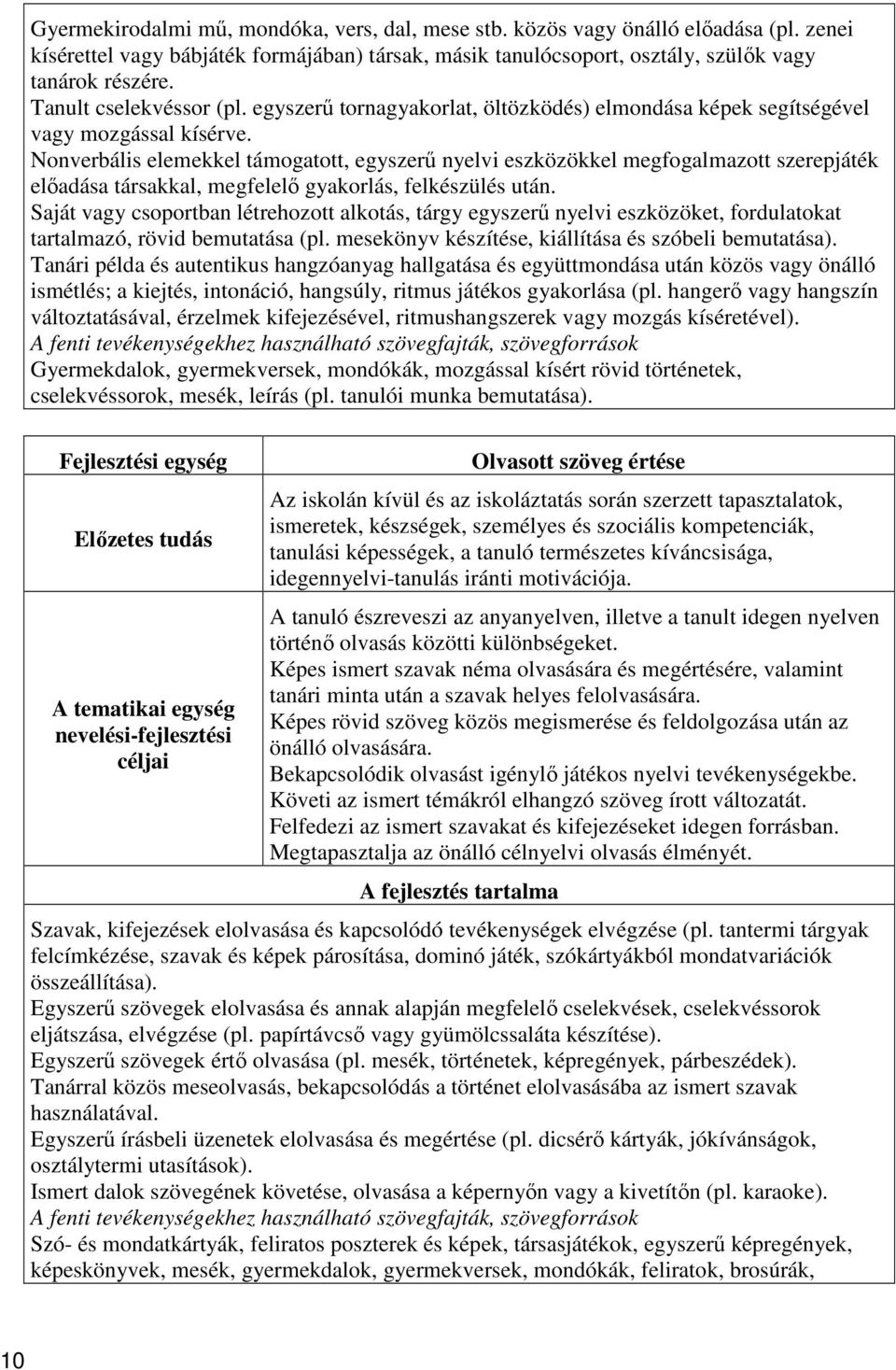 Nonverbális elemekkel támogatott, egyszerű nyelvi eszközökkel megfogalmazott szerepjáték előadása társakkal, megfelelő gyakorlás, felkészülés után.