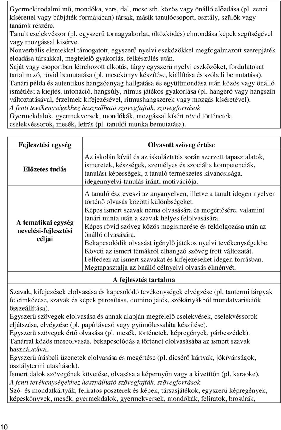 Nonverbális elemekkel támogatott, egyszerű nyelvi eszközökkel megfogalmazott szerepjáték előadása társakkal, megfelelő gyakorlás, felkészülés után.