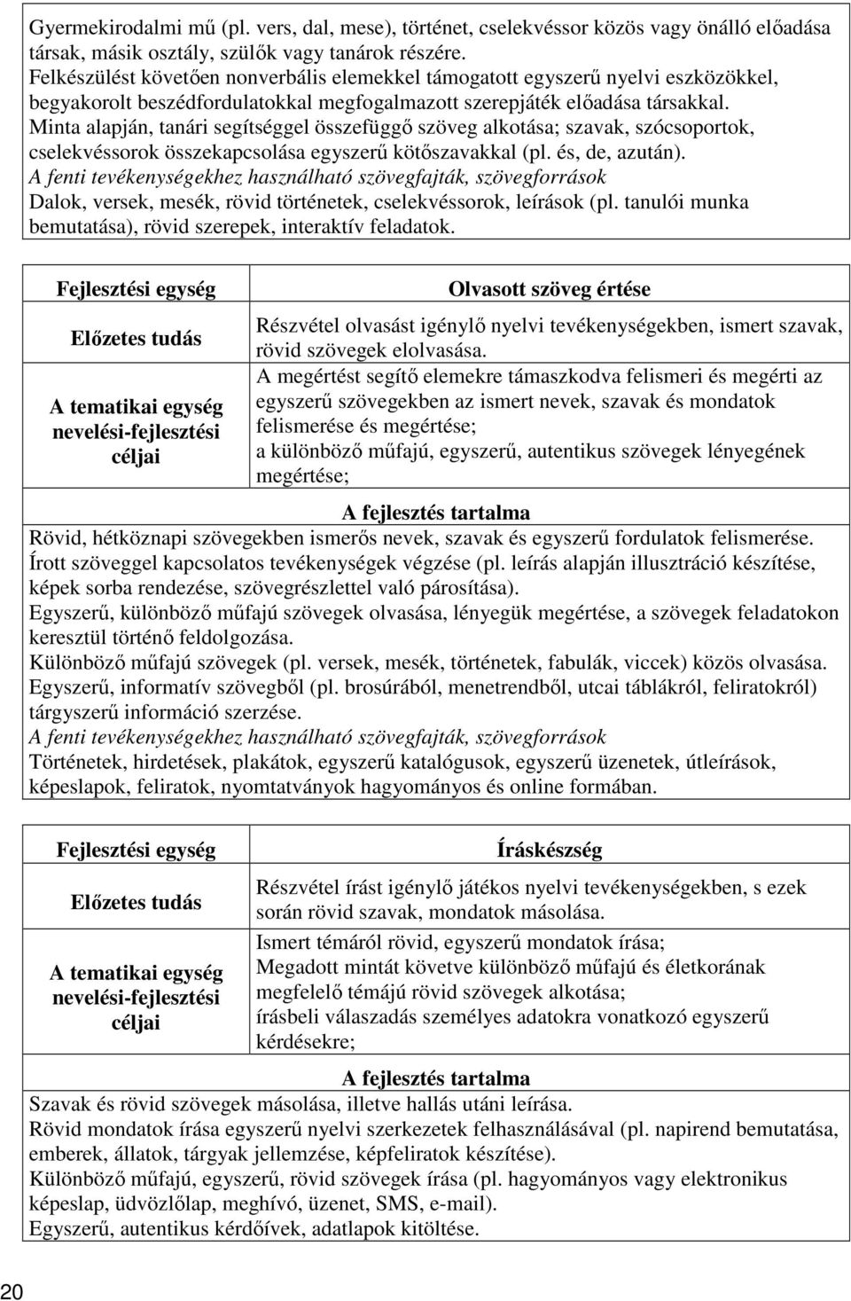 Minta alapján, tanári segítséggel összefüggő szöveg alkotása; szavak, szócsoportok, cselekvéssorok összekapcsolása egyszerű kötőszavakkal (pl. és, de, azután).