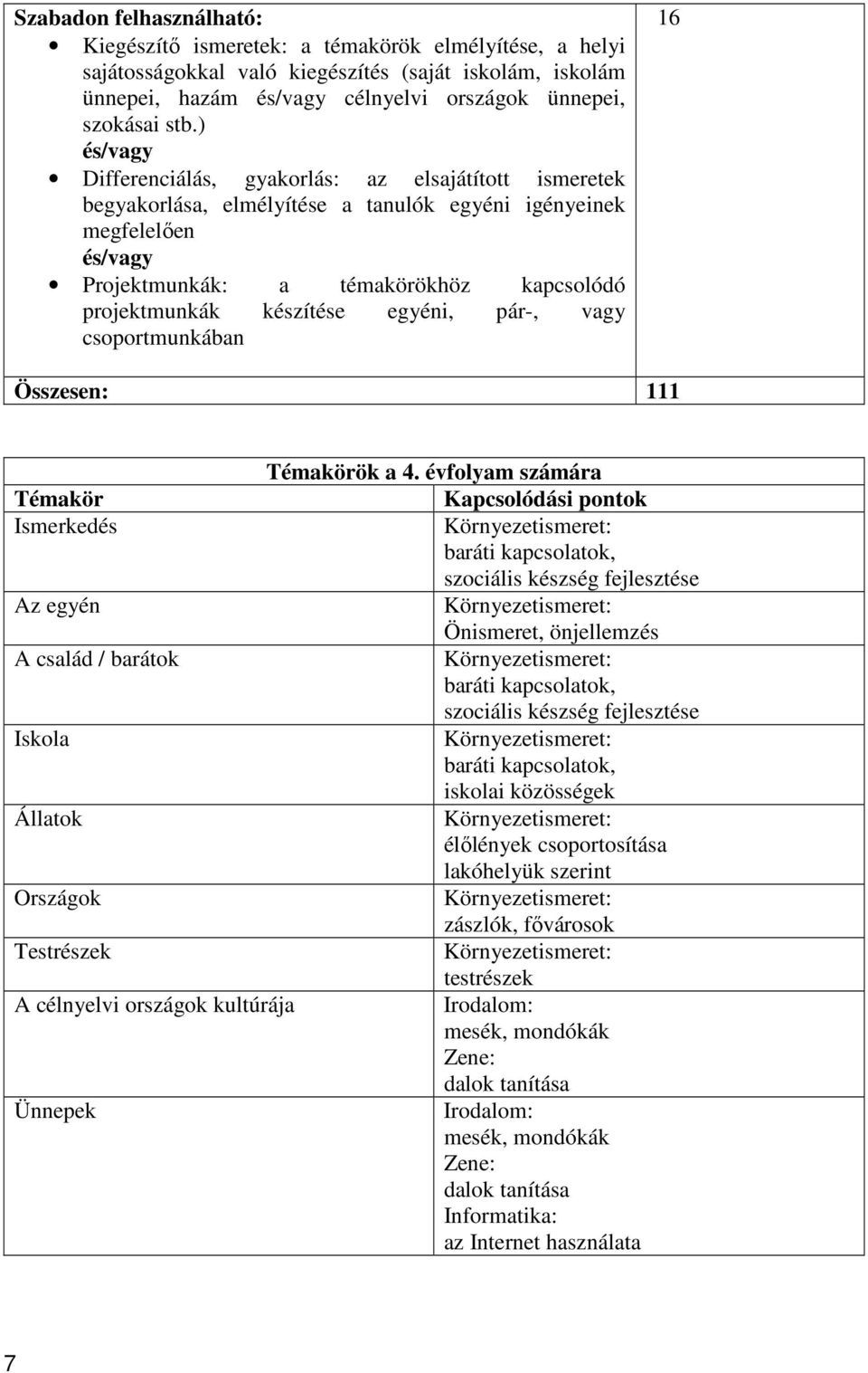 készítése egyéni, pár-, vagy csoportmunkában 16 Összesen: 111 Témakörök a 4.