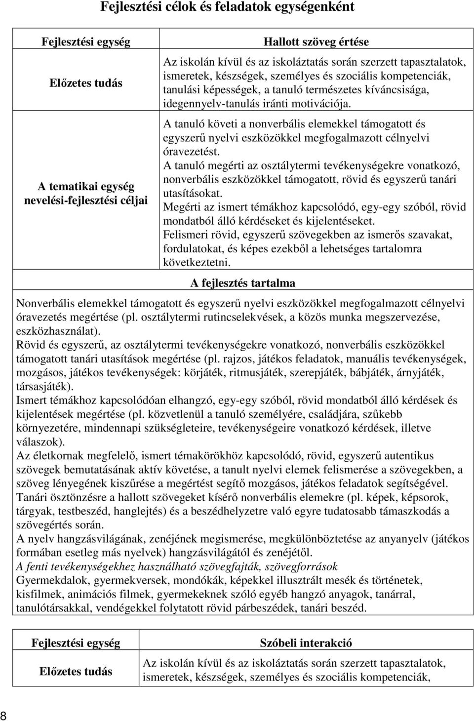 A tanuló követi a nonverbális elemekkel támogatott és egyszerű nyelvi eszközökkel megfogalmazott célnyelvi óravezetést.