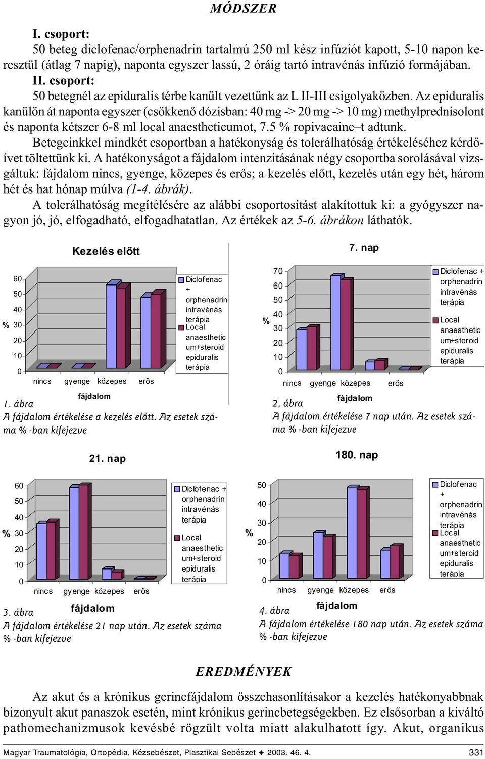 5 % ropivacaine t adtunk. Betegeinkkel mindkét csoportban a hatékonyság és tolerálhatóság értékeléséhez kérdõívet töltettünk ki.