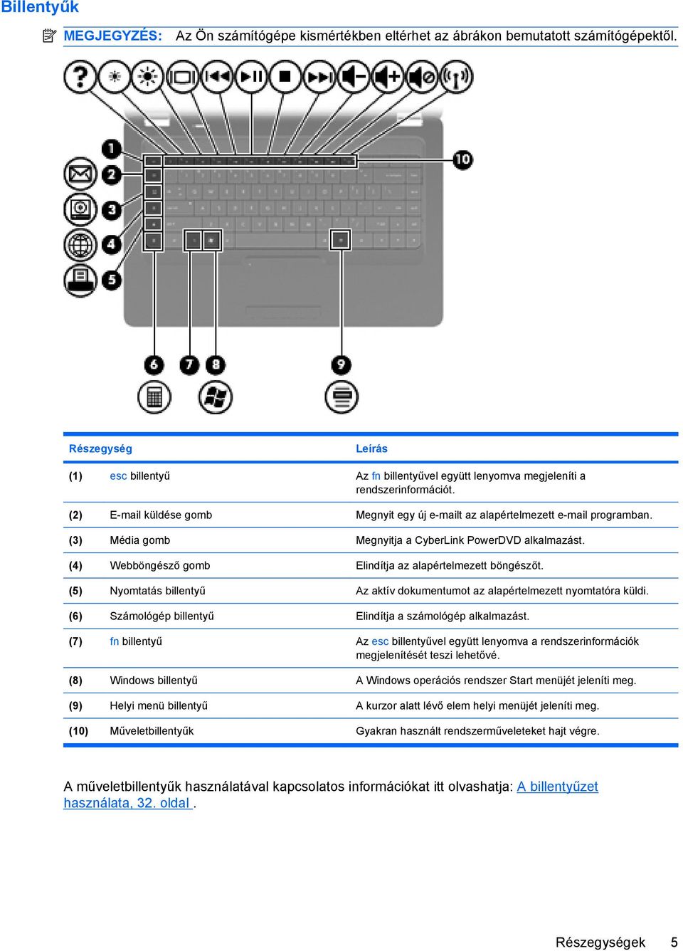 (3) Média gomb Megnyitja a CyberLink PowerDVD alkalmazást. (4) Webböngésző gomb Elindítja az alapértelmezett böngészőt.