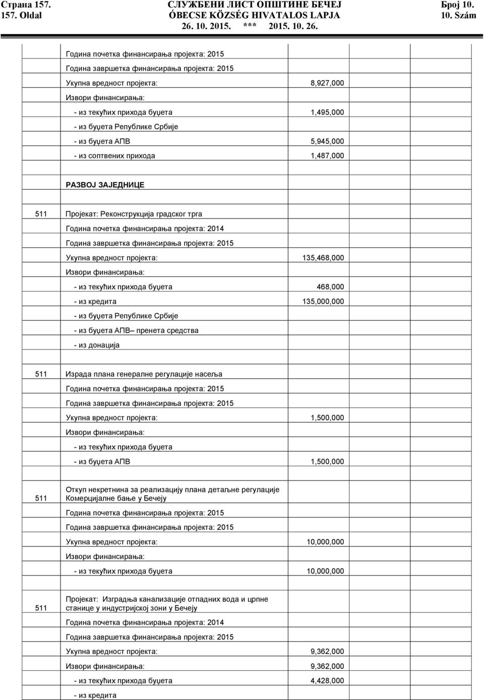 Републике Србије - из буџета АПВ 5,945,000 - из соптвених прихода 1,487,000 РАЗВОЈ ЗАЈЕДНИЦЕ 511 Пројекат: Реконструкција градског трга Година почетка финансирања пројекта: 2014 Година завршетка