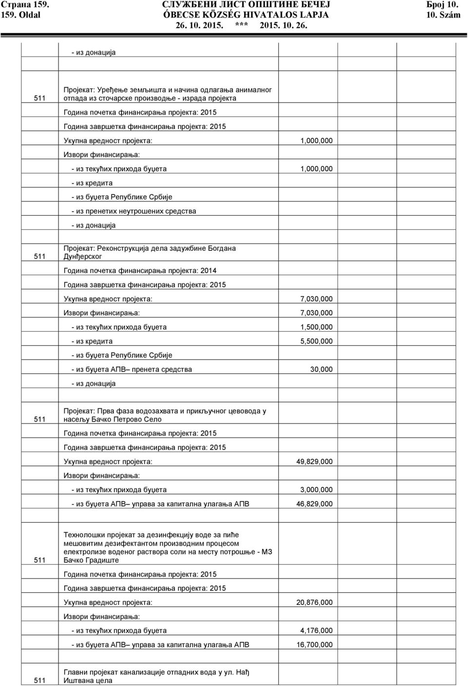 пројекта: 2015 Укупна вредност пројекта: 1,000,000 Извори финансирања: - из текућих прихода буџета 1,000,000 - из кредита - из буџета Републике Србије - из пренетих неутрошених средства - из донација