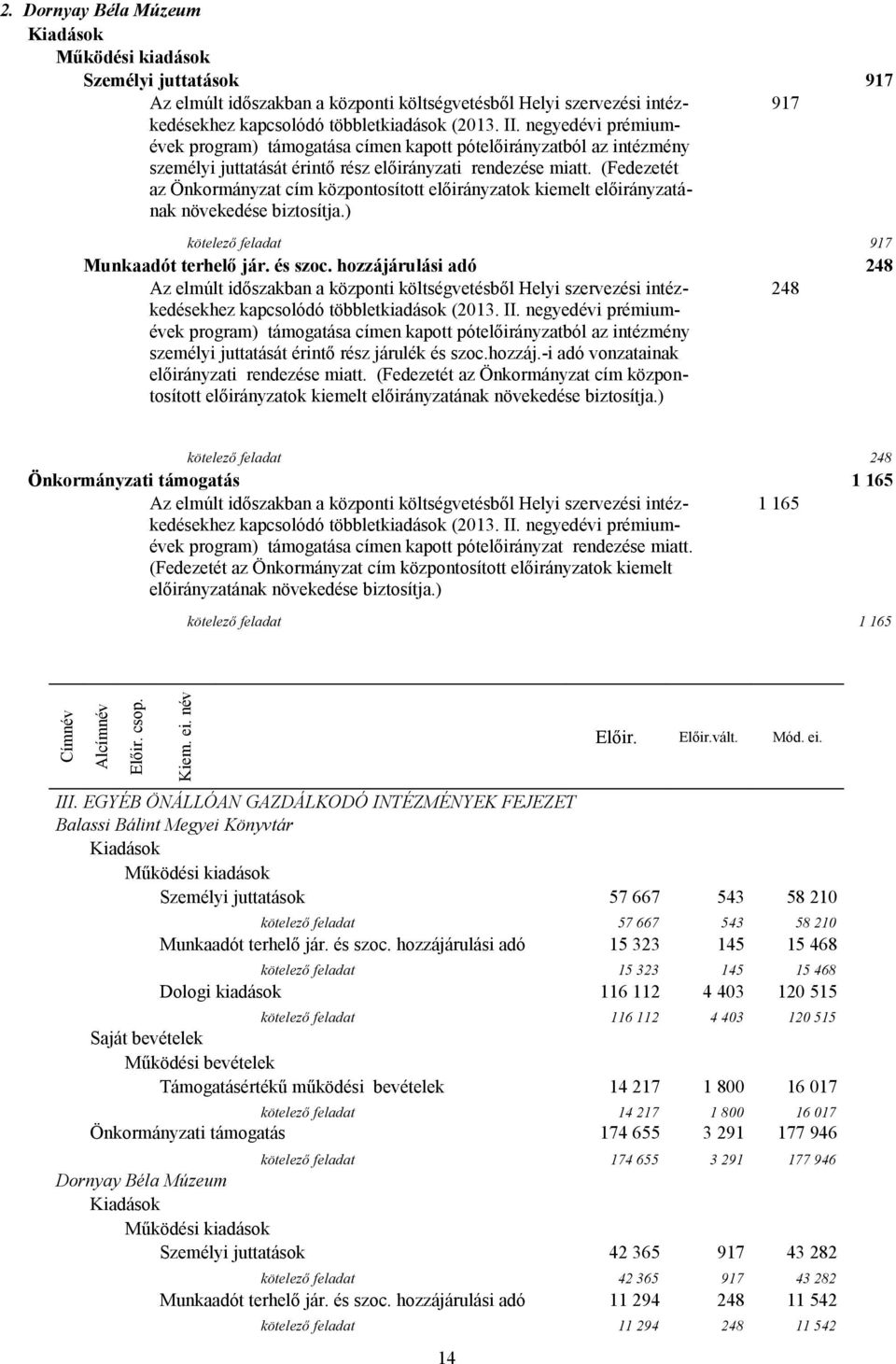 (Fedezetét az Önkormányzat cím központosított előirányzatok kiemelt előirányzatának növekedése biztosítja.) kötelező feladat 917 Munkaadót terhelő jár. és szoc.