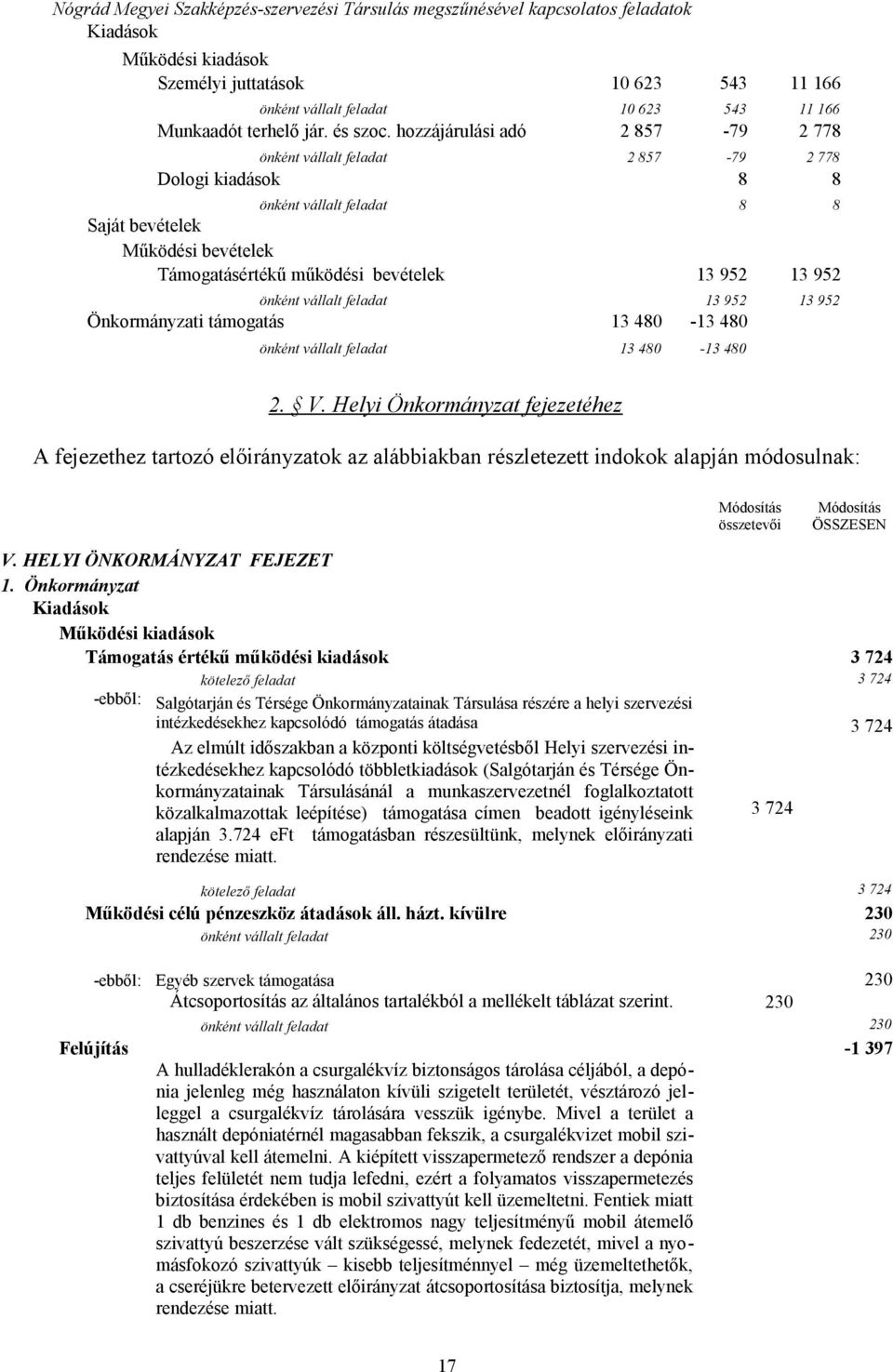 952 önként vállalt feladat 13 952 13 952 Önkormányzati támogatás 13 480-13 480 önként vállalt feladat 13 480-13 480 2. V.