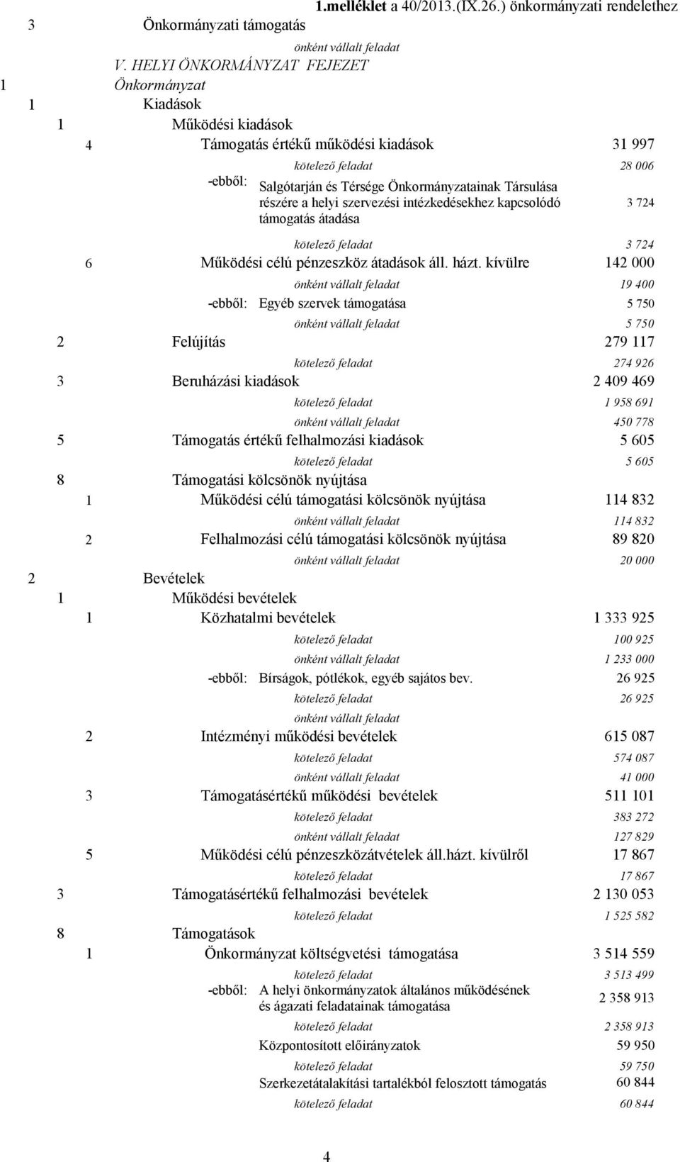 intézkedésekhez kapcsolódó támogatás átadása kötelező feladat 3 724 6 Működési célú pénzeszköz átadások áll. házt.