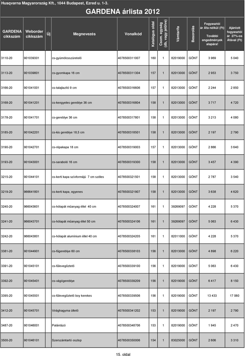 82013000 GÖNT 3 213 4 080 3185-20 901042201 cs-kis gereblye 18,5 cm 4078500318501 158 1 82013000 GÖNT 2 197 2 790 3190-20 901042701 cs-répakapa 18 cm 4078500319003 157 1 82013000 GÖNT 2 866 3 640