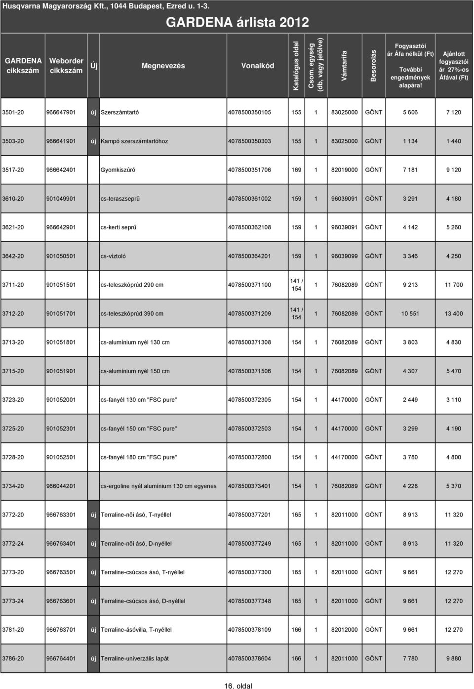 GÖNT 4 142 5 260 3642-20 901050501 cs-víztoló 4078500364201 159 1 96039099 GÖNT 3 346 4 250 3711-20 901051501 cs-teleszkóprúd 290 cm 4078500371100 141 / 154 1 76082089 GÖNT 9 213 11 700 3712-20