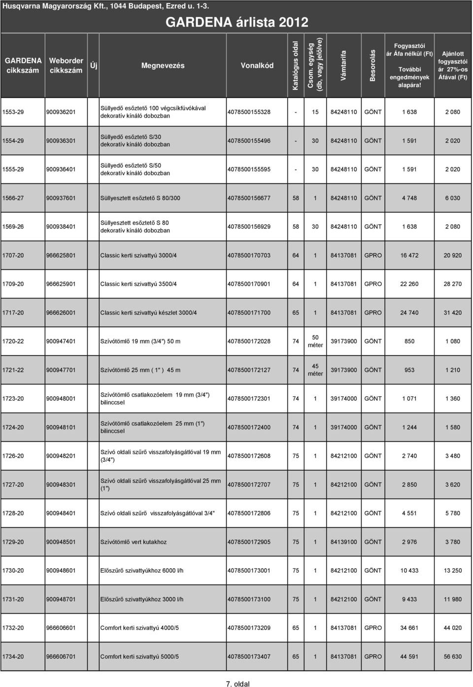 80/300 4078500156677 58 1 84248110 GÖNT 4 748 6 030 1569-26 900938401 Süllyesztett esőztető S 80 dekoratív kínáló dobozban 4078500156929 58 30 84248110 GÖNT 1 638 2 080 1707-20 966625801 Classic