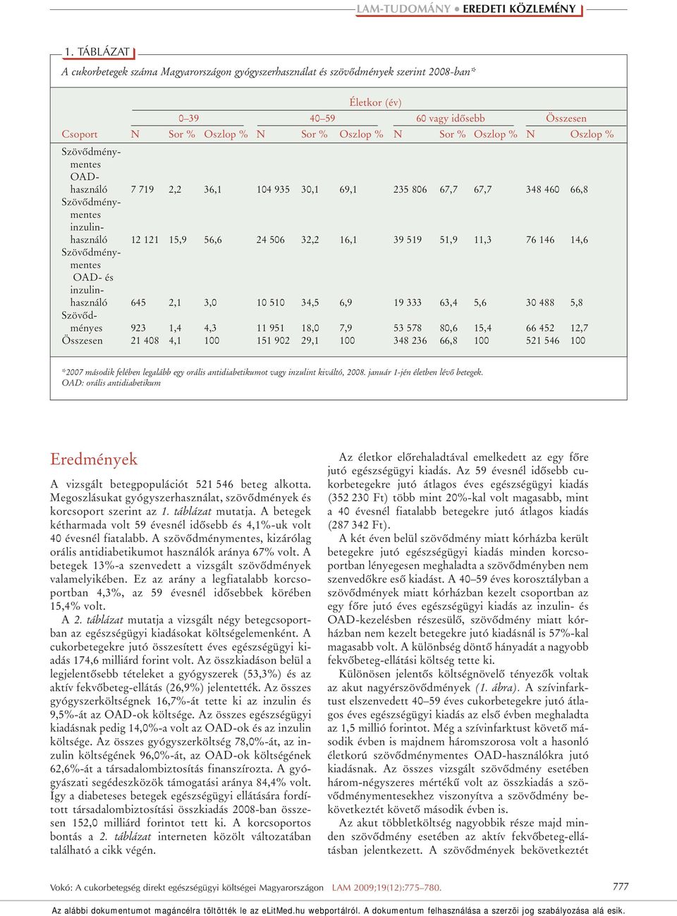 % Szövôdménymentes OADhasználó 7 719 2,2 36,1 14 935 3,1 69,1 235 86 67,7 67,7 348 46 66,8 Szövôdménymentes inzulinhasználó 12 121 15,9 56,6 24 56 32,2 16,1 39 519 51,9 11,3 76 146 14,6