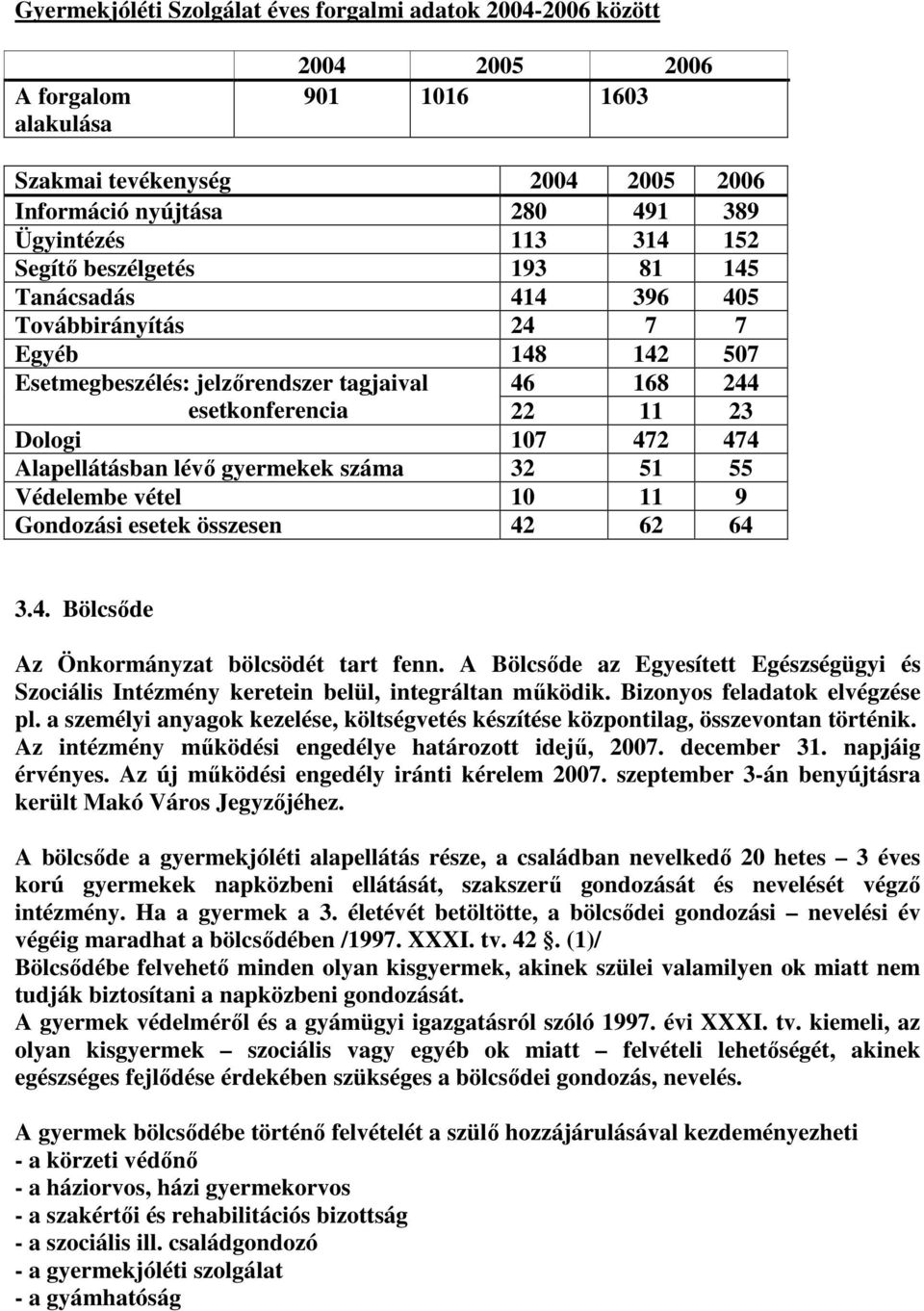 Alapellátásban lévı gyermekek száma 32 51 55 Védelembe vétel 10 11 9 Gondozási esetek összesen 42 62 64 3.4. Bölcsıde Az Önkormányzat bölcsödét tart fenn.