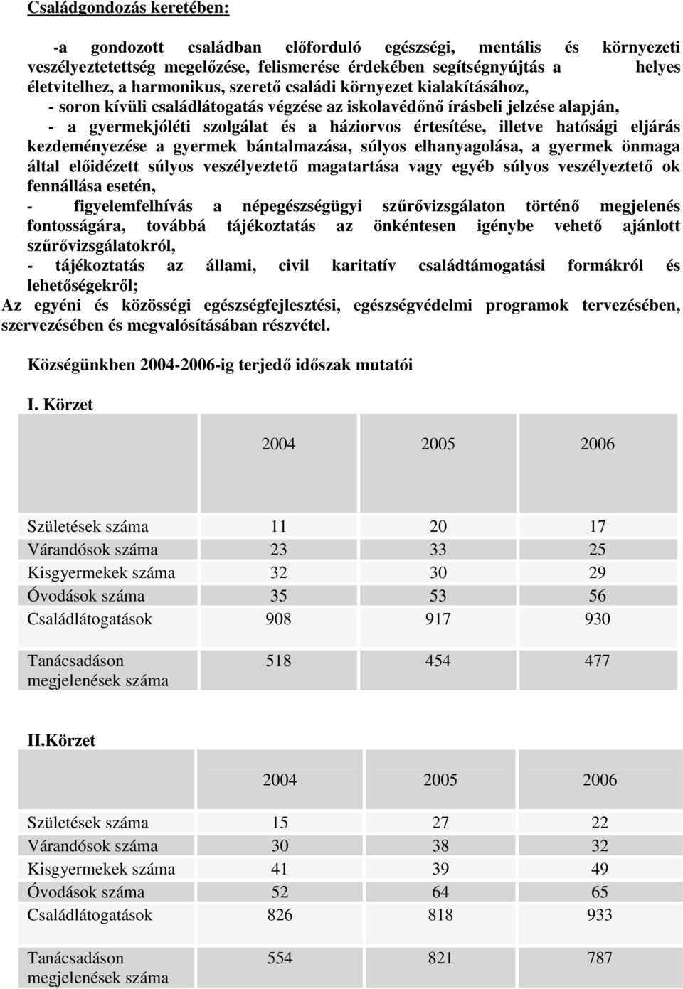 eljárás kezdeményezése a gyermek bántalmazása, súlyos elhanyagolása, a gyermek önmaga által elıidézett súlyos veszélyeztetı magatartása vagy egyéb súlyos veszélyeztetı ok fennállása esetén, -