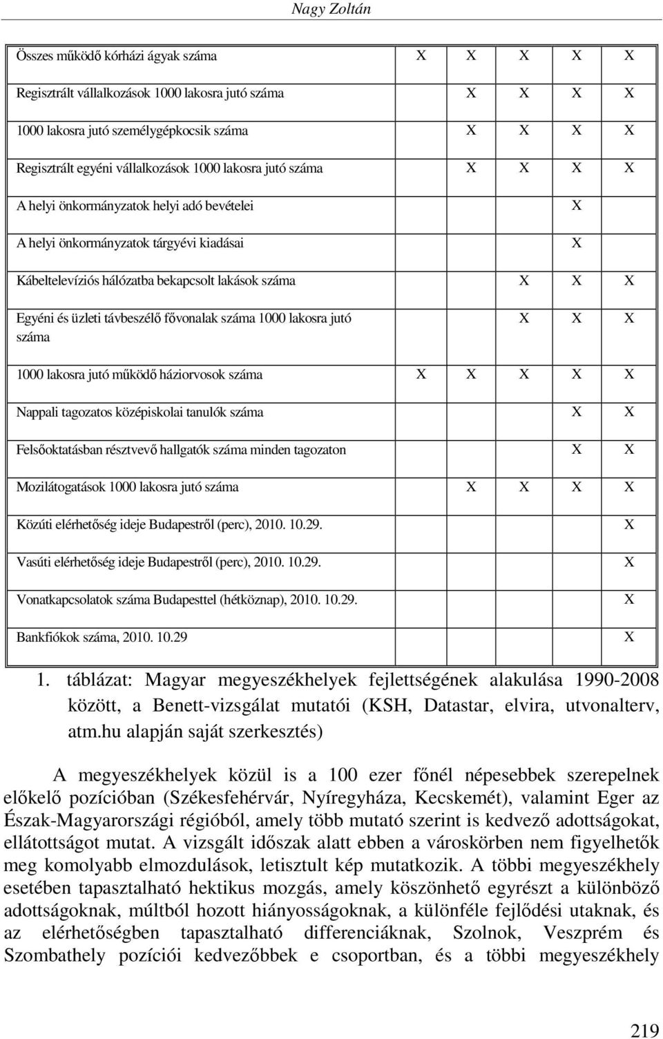 száma 1000 lakosra jutó működő háziorvosok száma Nappali tagozatos középiskolai tanulók száma Felsőoktatásban résztvevő hallgatók száma minden tagozaton Mozilátogatások 1000 lakosra jutó száma Közúti