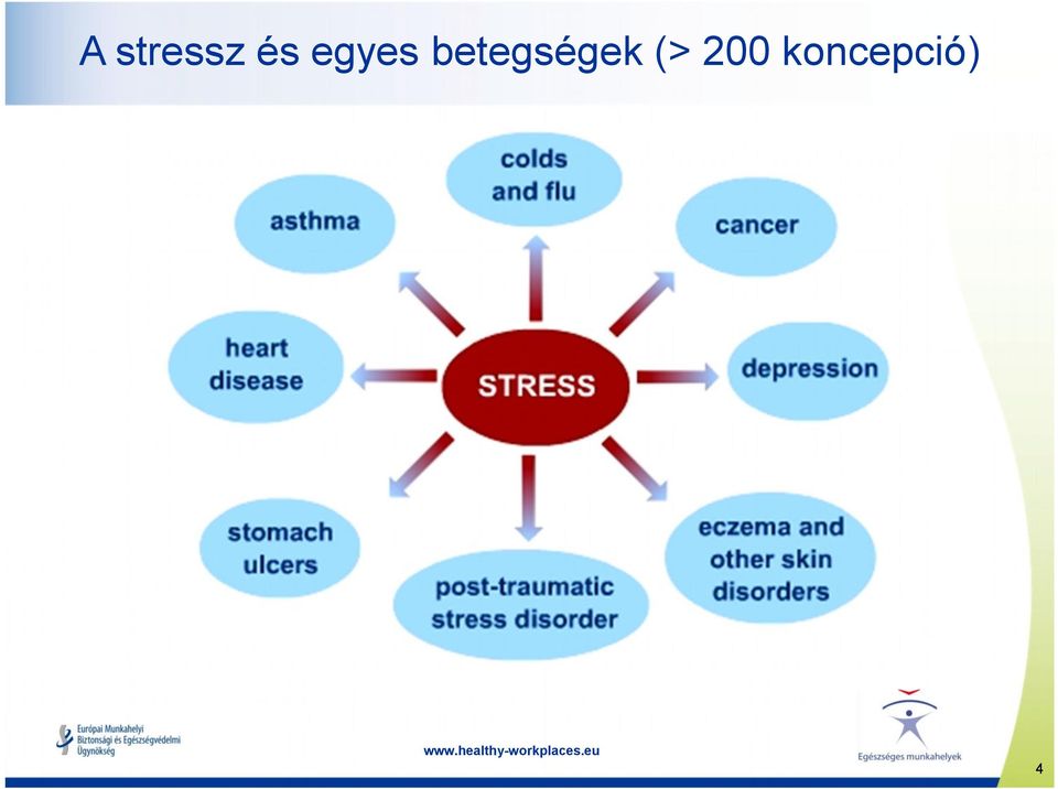 betegségek