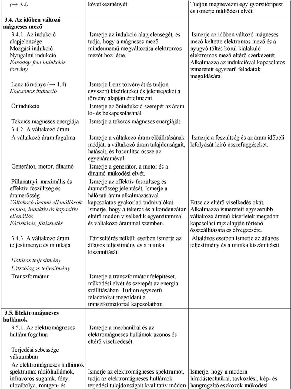 A váltakozó áram A váltakozó áram fogalma Generátor, motor, dinamó Pillanatnyi, maximális és effektív feszültség és áramerősség Váltakozó áramú ellenállások: ohmos, induktív és kapacitív ellenállás
