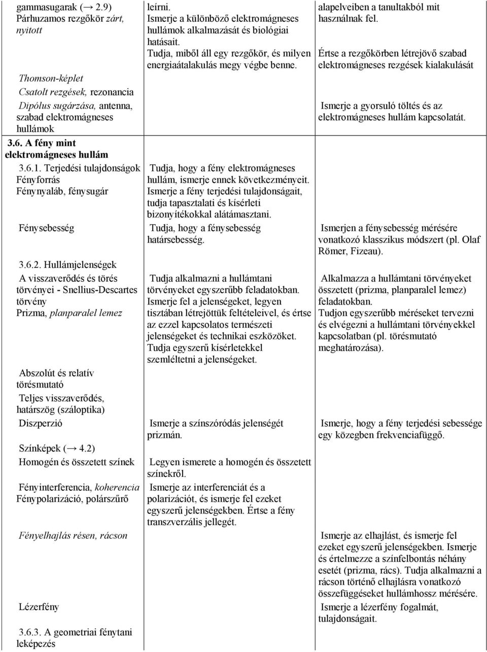 Hullámjelenségek A visszaverődés és törés törvényei - Snellius-Descartes törvény Prizma, planparalel lemez Abszolút és relatív törésmutató Teljes visszaverődés, határszög (száloptika) Diszperzió