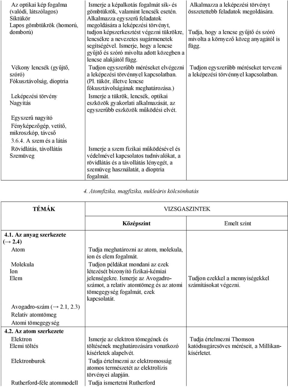Alkalmazza egyszerű feladatok megoldására a leképezési törvényt, tudjon képszerkesztést végezni tükrökre, lencsékre a nevezetes sugármenetek segítségével.