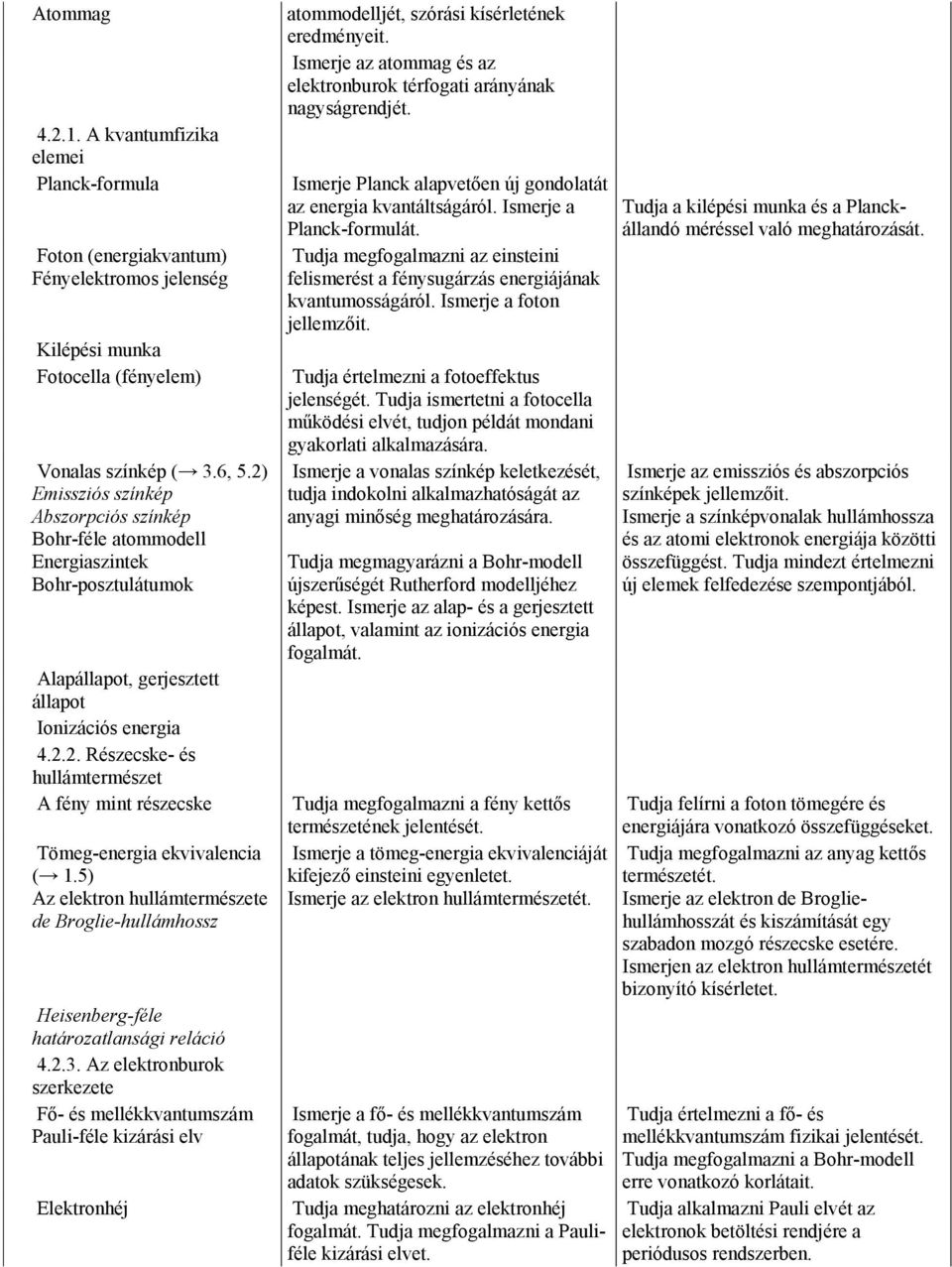 5) Az elektron hullámtermészete de Broglie-hullámhossz Heisenberg-féle határozatlansági reláció 4.2.3.