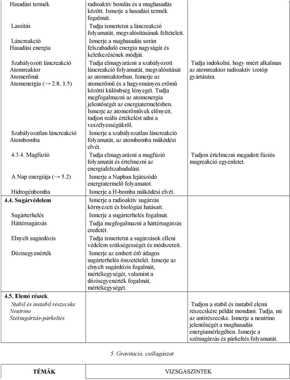 Ismerje a maghasadás során felszabaduló energia nagyságát és keletkezésének módját. Tudja elmagyarázni a szabályozott láncreakció folyamatát, megvalósítását az atomreaktorban.