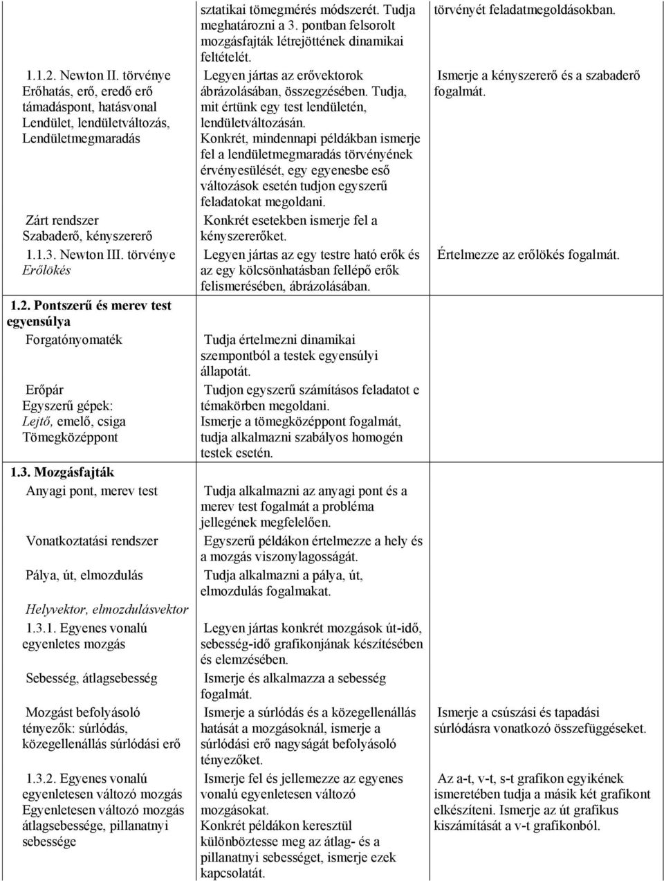 Mozgásfajták Anyagi pont, merev test Vonatkoztatási rendszer Pálya, út, elmozdulás Helyvektor, elmozdulásvektor 1.