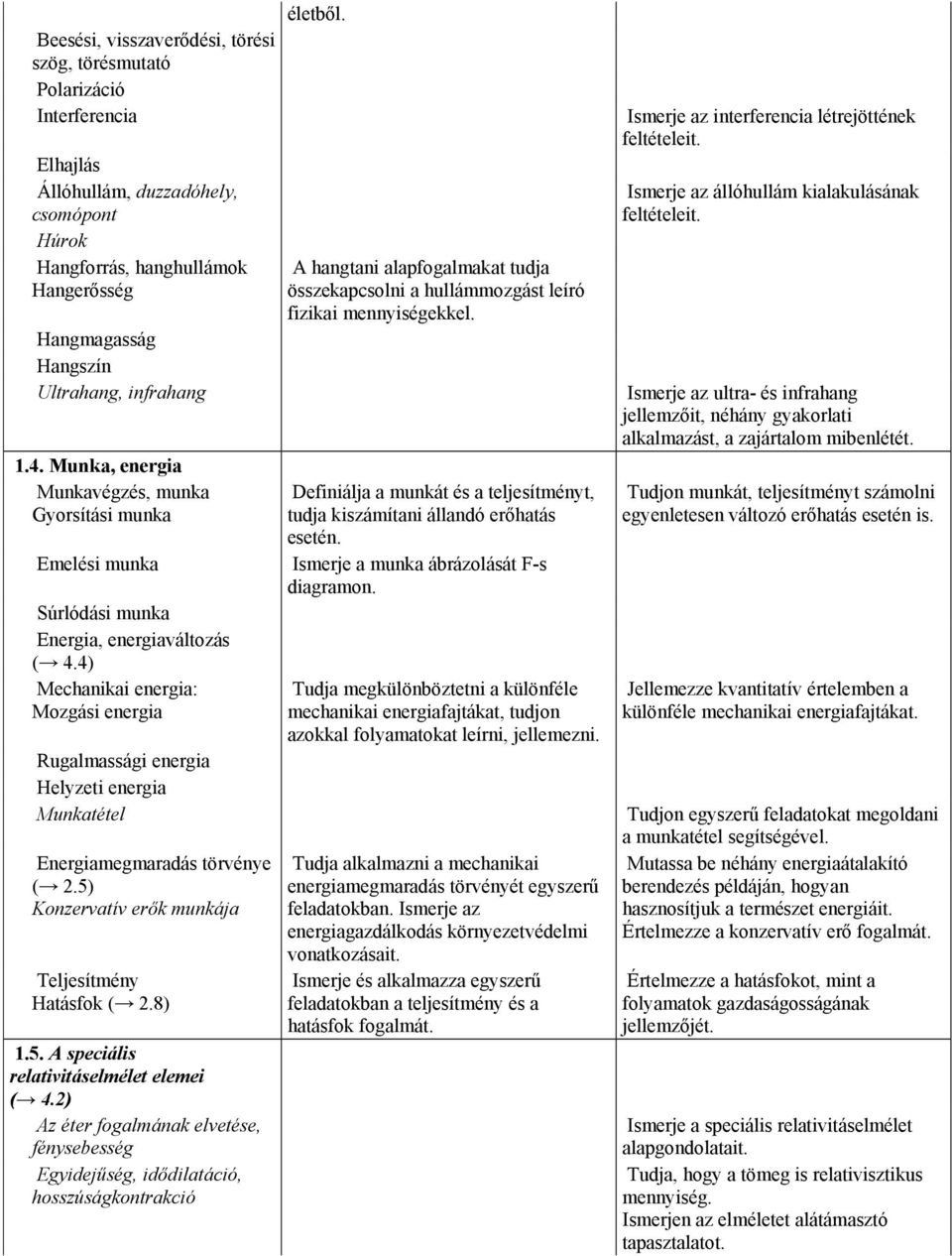 4) Mechanikai energia: Mozgási energia Rugalmassági energia Helyzeti energia Munkatétel Energiamegmaradás törvénye ( 2.5) Konzervatív erők munkája Teljesítmény Hatásfok ( 2.8) 1.5. A speciális relativitáselmélet elemei ( 4.
