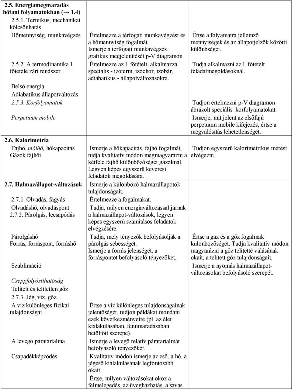 főtételt, alkalmazza speciális - izoterm, izochor, izobár, adiabatikus - állapotváltozásokra. Értse a folyamatra jellemző mennyiségek és az állapotjelzők közötti különbséget. Tudja alkalmazni az I.